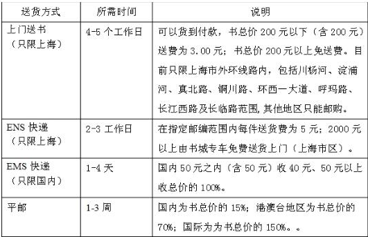 2019年自考《电子商务与现代物流》章节试题汇总（上）(图1)