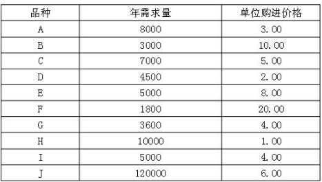 2019年自考《电子商务与现代物流》章节试题汇总（上）(图6)