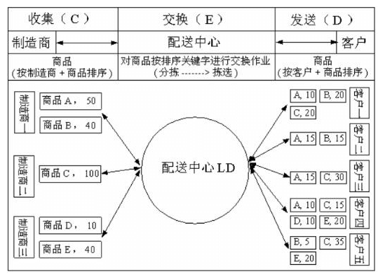 2019年自考《电子商务与现代物流》章节试题汇总（上）(图5)