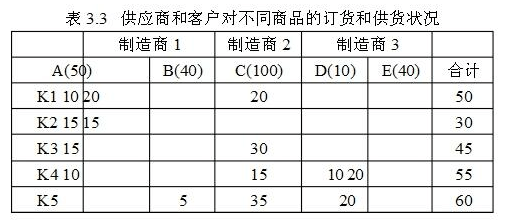 2019年自考《电子商务与现代物流》章节试题汇总（上）(图4)