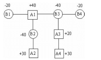 ss01.png 2019年自考《电子商务与现代物流》章节试题汇总(下)(图1)