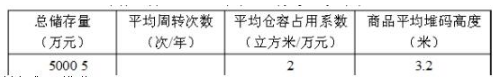 dz.png 2019年自考《电子商务与现代物流》章节试题汇总(下)(图13)