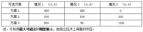 00.png 2019年自考《房地产金融》重点试题及答案(图1)