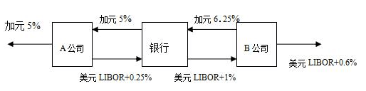 7ti.png 2019年自考《金融市场学》阶段测试题汇总(下)(图1)