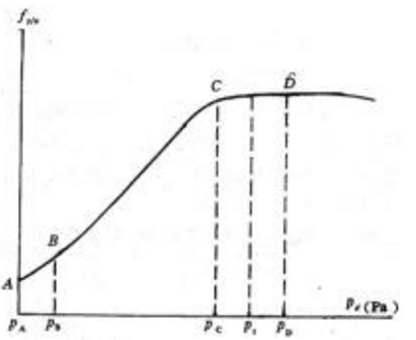 9ti.png 2019年自考《印刷原理与工艺》精选试题:问答(图1)