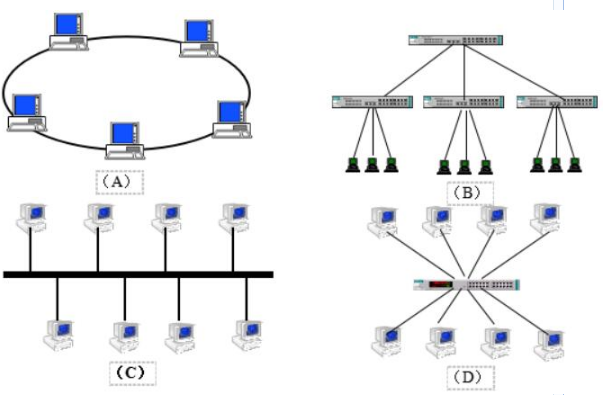 35.png 2019年自考《计算机辅助教育》练习试题及答案汇总(上)(图1)