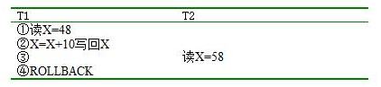 t9.png 2019年自考《互联网数据库》练习试题及答案(图2)