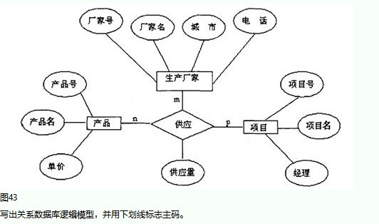 全国2010年4月高等教育自学考试管理系统中计算机应用试题(图4) 全国2010年4月高等教育自学考试管理系统中计算机应用试题(图4)