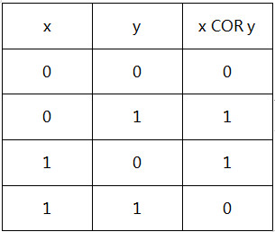 全国2010年4月自考考试(计算机网络安全)真题(图1) 全国2010年4月自考考试(计算机网络安全)真题(图1)