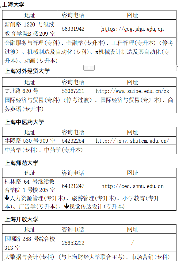 2022年10月上海自考主考高校联系方式及开考专业 2022年10月上海自考主考高校联系方式及开考专业(图2)