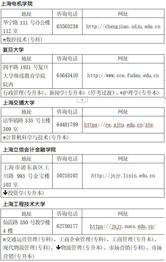 2022年10月上海自考主考高校联系方式及开考专业 2022年10月上海自考主考高校联系方式及开考专业(图3)