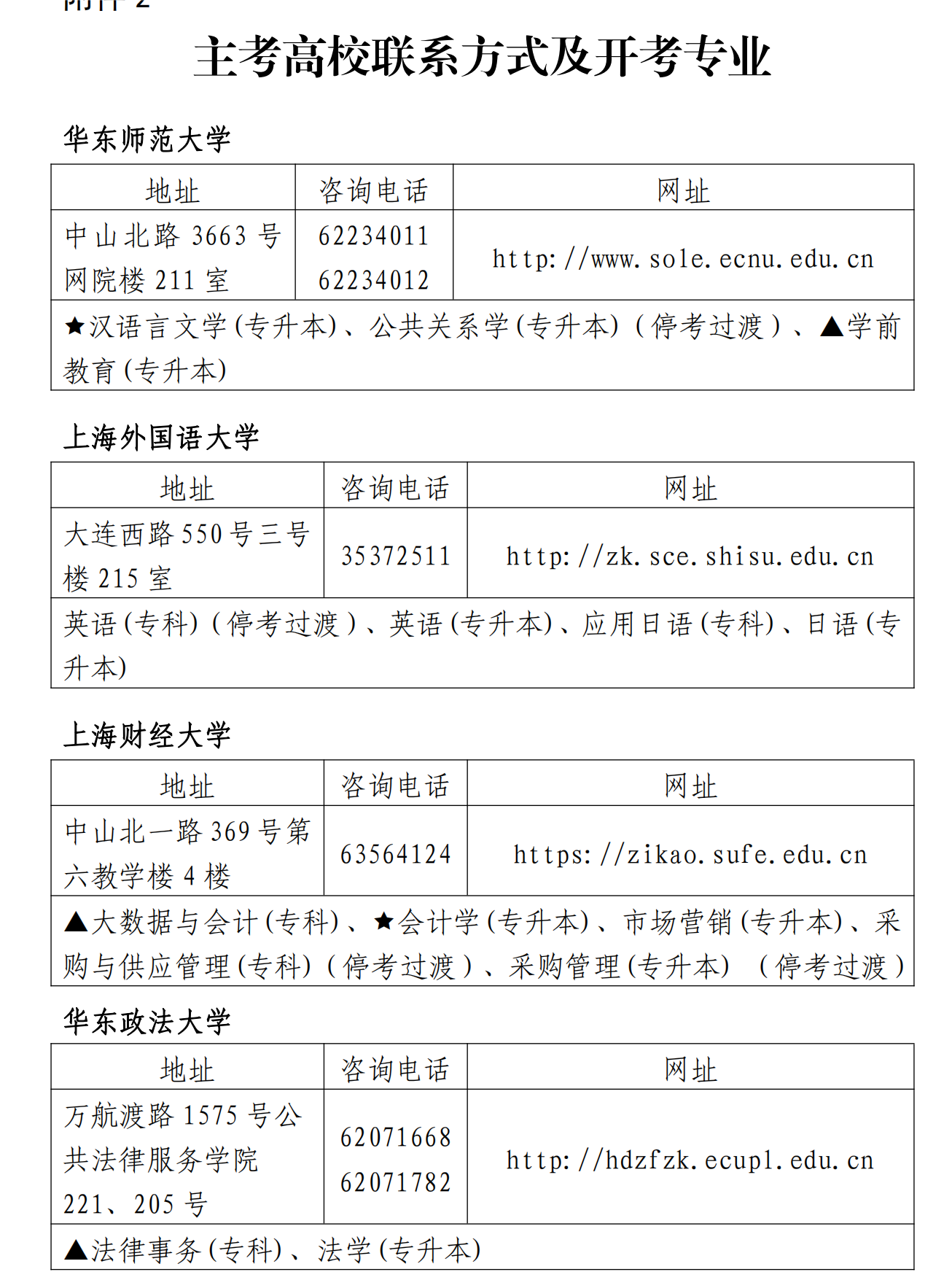 2023年10月上海自考主考高校联系方式及开考专业