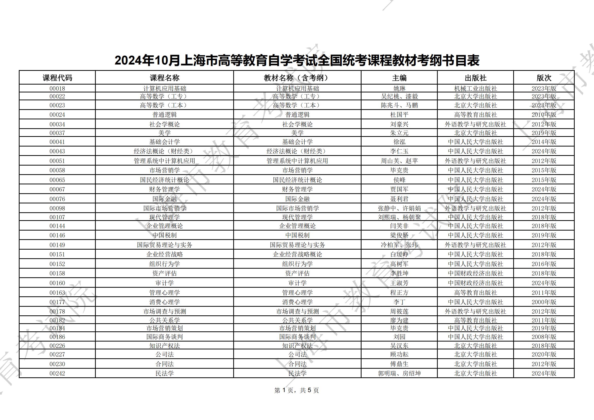 2024年10月上海市高等教育自学考试全国统考课程教材考纲书目表(图1)