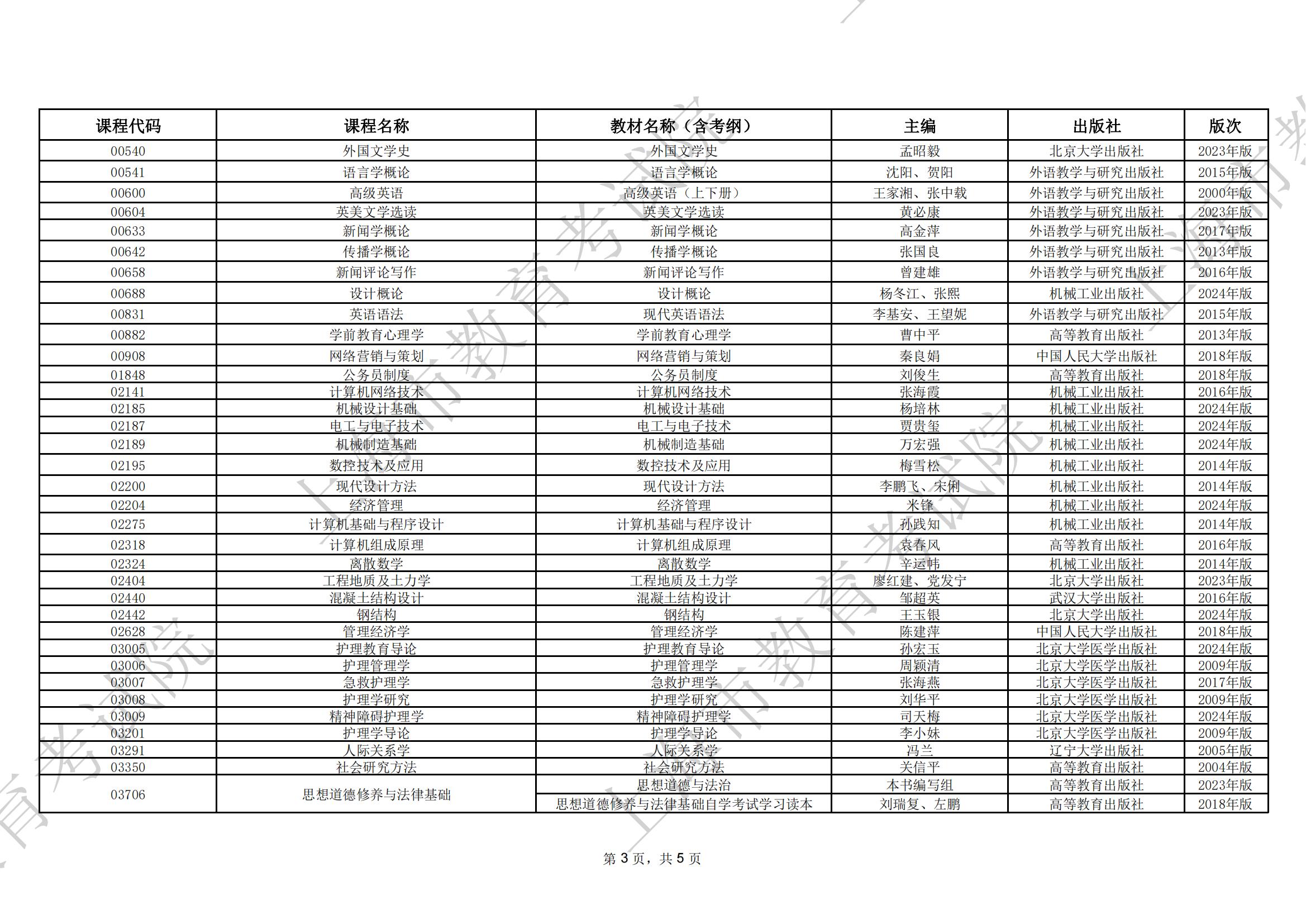 2024年10月上海市高等教育自学考试全国统考课程教材考纲书目表(图3)