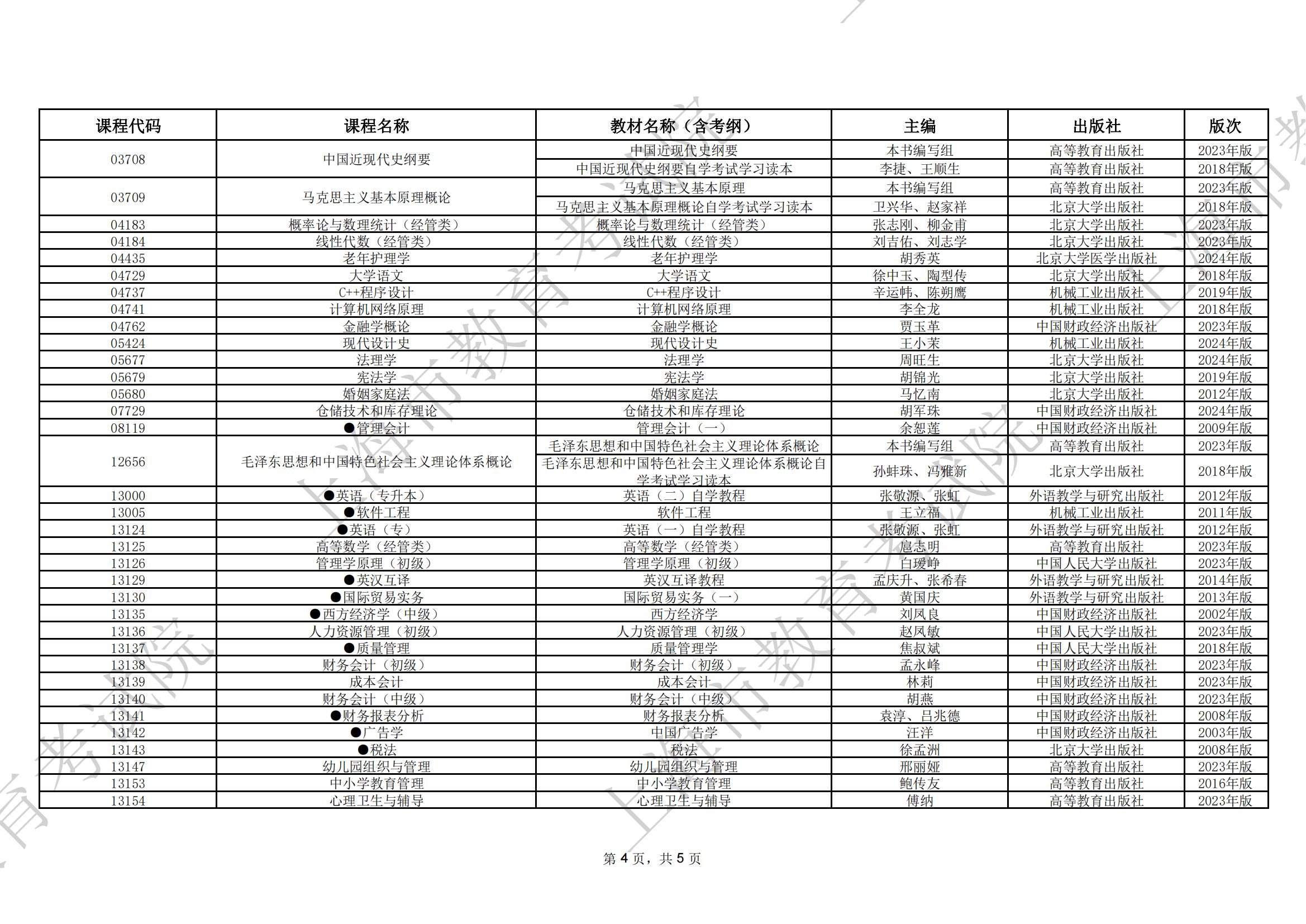 2024年10月上海市高等教育自学考试全国统考课程教材考纲书目表(图4)