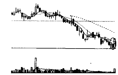 上海自考金融投资分析技术与技巧(12326)课程考试大纲! 上海自考金融投资分析技术与技巧(12326)课程考试大纲!(图1)