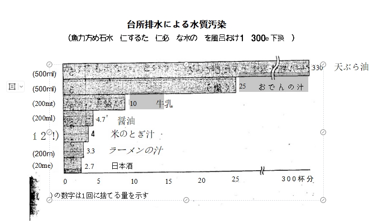 上海自考日语写作(06042)课程考试大纲! 上海自考日语写作(06042)课程考试大纲!(图3)