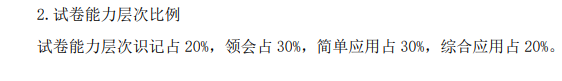 上海市高等教育自学考试数字媒体艺术专业（专升本）（130508）互动媒体设计（04845）自学考试大纲(图20)