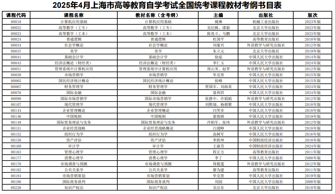 2025年4月上海市高等教育自学考试全国统考课程教材考纲书目表(图1)