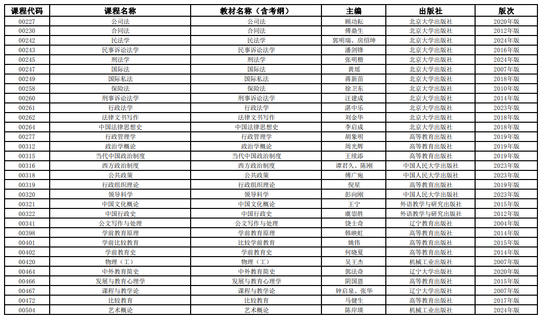 2025年4月上海市高等教育自学考试全国统考课程教材考纲书目表(图2)
