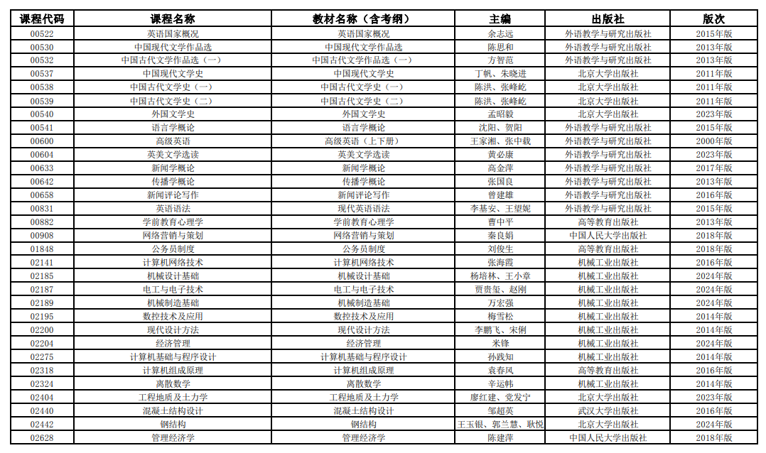 2025年4月上海市高等教育自学考试全国统考课程教材考纲书目表(图3)