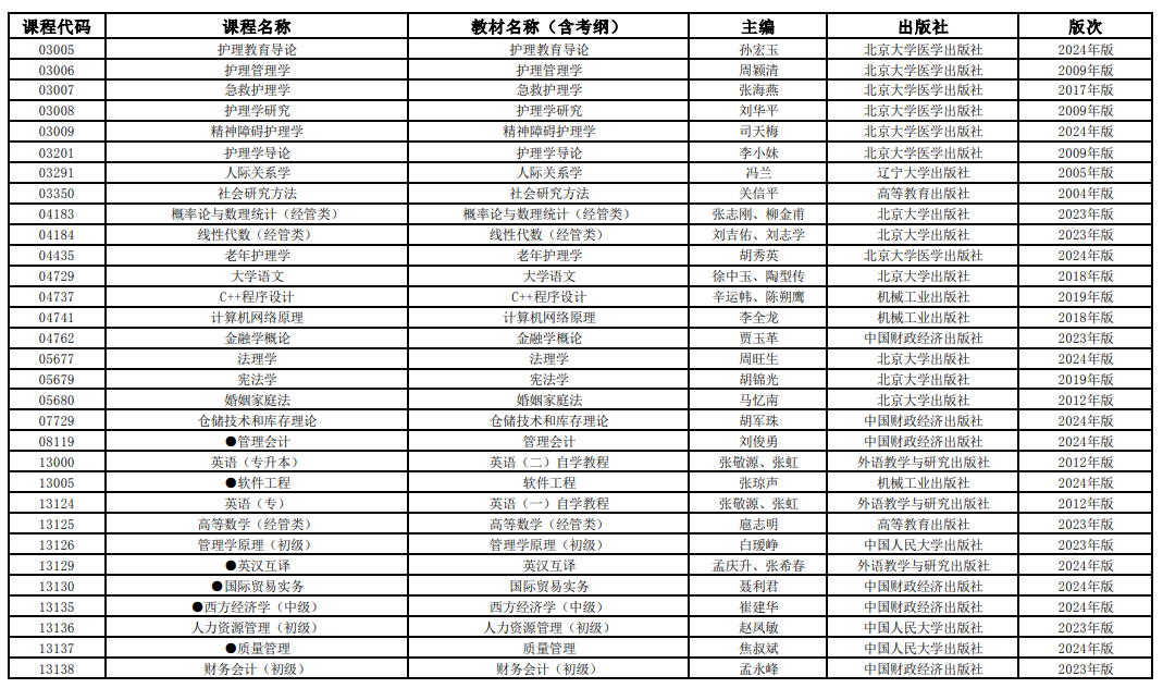 2025年4月上海市高等教育自学考试全国统考课程教材考纲书目表(图4)