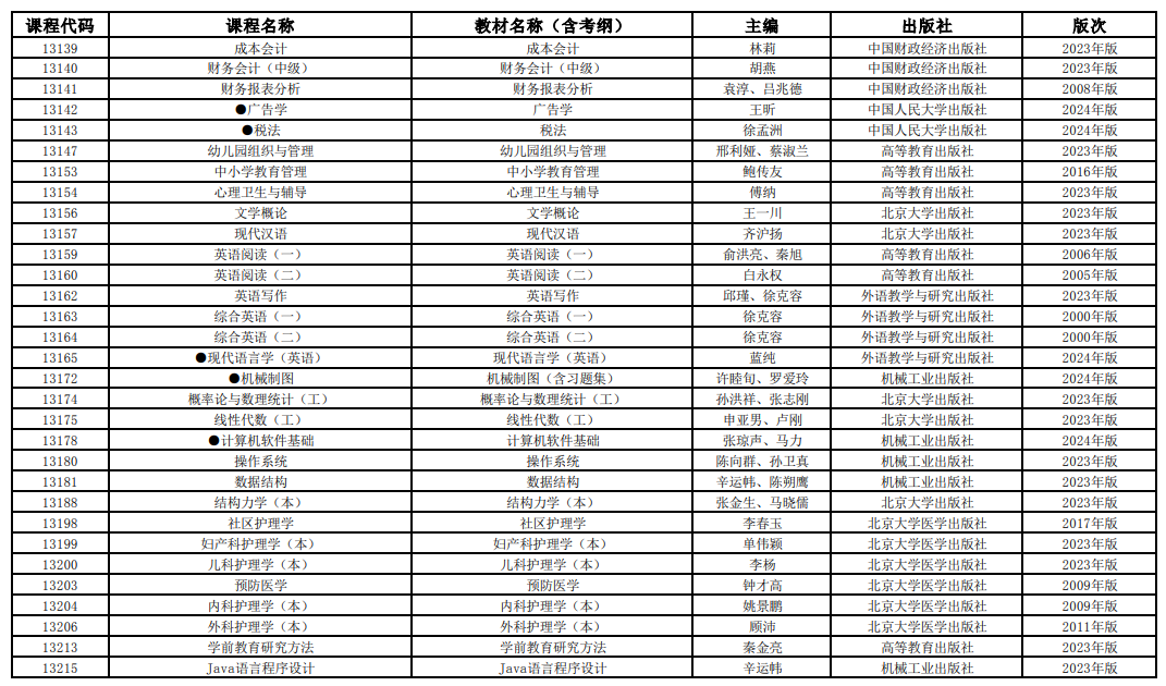 2025年4月上海市高等教育自学考试全国统考课程教材考纲书目表(图5)