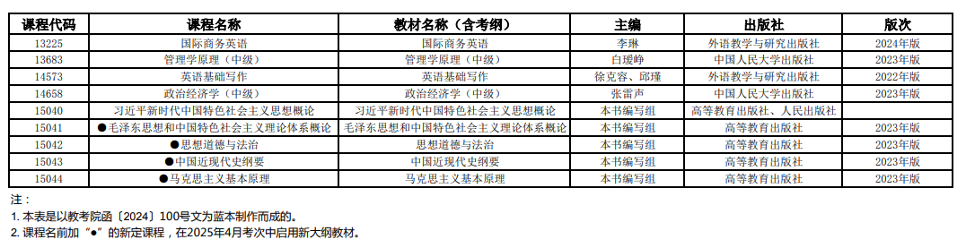 2025年4月上海市高等教育自学考试全国统考课程教材考纲书目表(图6)