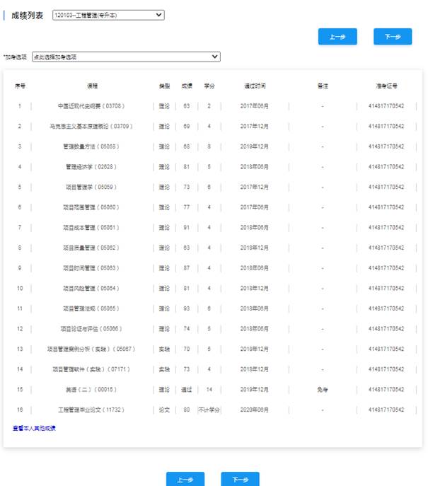 2021上海自考申请本科毕业论文与专科毕业设计流程图(图5) 2021上海自考申请本科毕业论文与专科毕业设计流程图(图5)