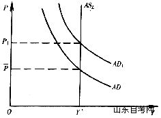 西方经济学学习笔记 总需求与总供给的均衡(图3) 西方经济学学习笔记 总需求与总供给的均衡(图3)