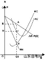西方经济学学习笔记 垄断市场(图3) 西方经济学学习笔记 垄断市场(图3)
