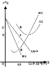 西方经济学学习笔记 垄断市场(图4) 西方经济学学习笔记 垄断市场(图4)