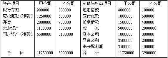全国2007年10月高等教育自学考试高级财务会计试(图1) 全国2007年10月高等教育自学考试高级财务会计试(图1)