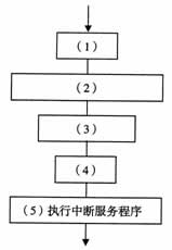 全国2007年10月高等教育自学考试计算机原理试题(图6) 全国2007年10月高等教育自学考试计算机原理试题(图6)