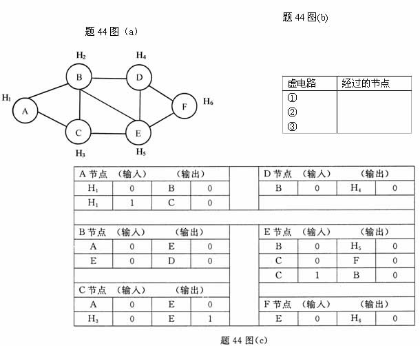全国2007年10月高等教育自学考试计算机通信网试(图2) 全国2007年10月高等教育自学考试计算机通信网试(图2)