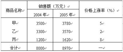 全国2007年10月高等教育自学考试国民经济统计概(图7) 全国2007年10月高等教育自学考试国民经济统计概(图7)