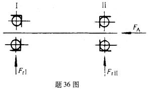 全国2008年7月高等教育自学考试机械设计基础试题(图7) 全国2008年7月高等教育自学考试机械设计基础试题(图7)
