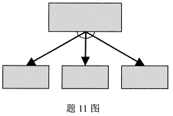全国2008年10月高等教育自学考试电子商务网站设(图2) 全国2008年10月高等教育自学考试电子商务网站设(图2)