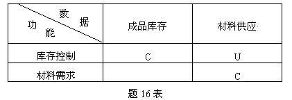 全国2009年1月高等教育自学考试管理系统中计算机(图1) 全国2009年1月高等教育自学考试管理系统中计算机(图1)