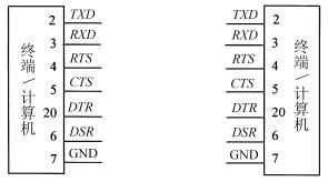 全国2009年1月高等教育自学考试计算机通信接口技(图3) 全国2009年1月高等教育自学考试计算机通信接口技(图3)