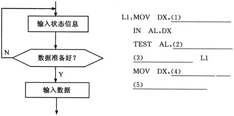 全国2009年1月高等教育自学考试计算机通信接口技(图6) 全国2009年1月高等教育自学考试计算机通信接口技(图6)