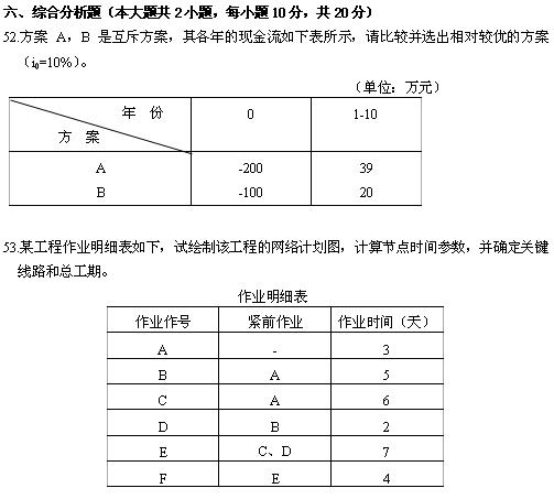 全国2010年4月高等教育自学考试电力企业经济管理(图1) 全国2010年4月高等教育自学考试电力企业经济管理(图1)