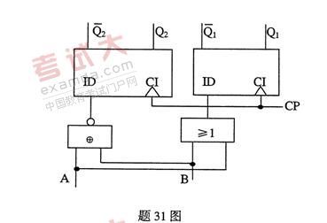全国2010年10月高等教育自学考试计算机原理试题(图2) 全国2010年10月高等教育自学考试计算机原理试题(图2)