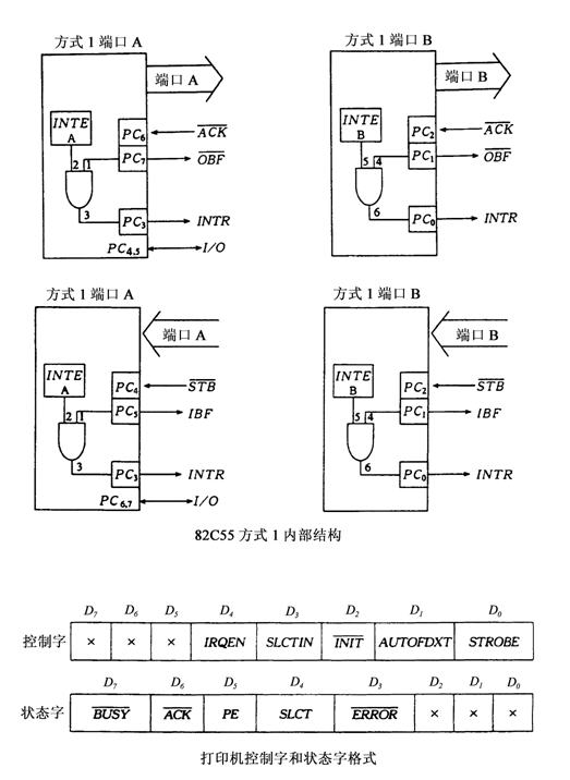 全国2010年10月高等教育自学考试计算机通信接口(图5) 全国2010年10月高等教育自学考试计算机通信接口(图5)