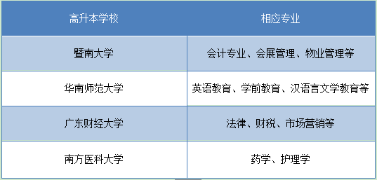上海有高升本的学校不(图2) 上海有高升本的学校不(图2)