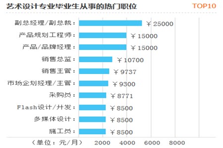 上海轻工职业技术学院专升本含金量高吗？(图2)