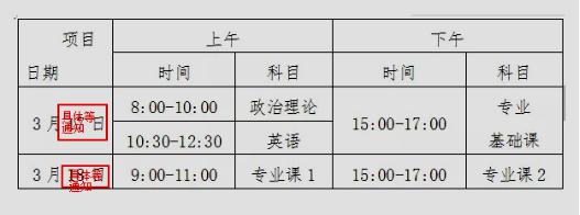 统招专升本考试科目有什么(图3) 统招专升本考试科目有什么(图3)
