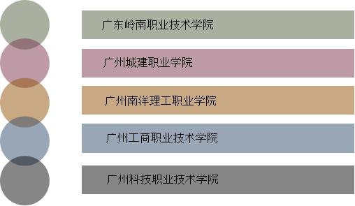 上海好的3b学校有哪些?(图2)