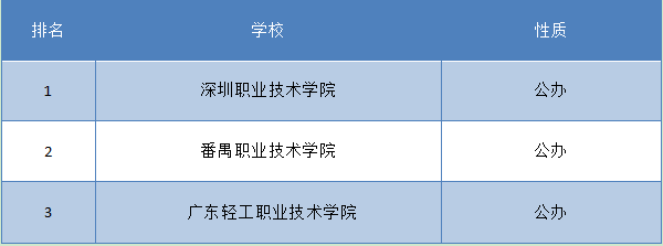 上海会计专科学校排名(图2) 上海会计专科学校排名(图2)