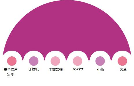 上海大专理科学校有哪些(图2)